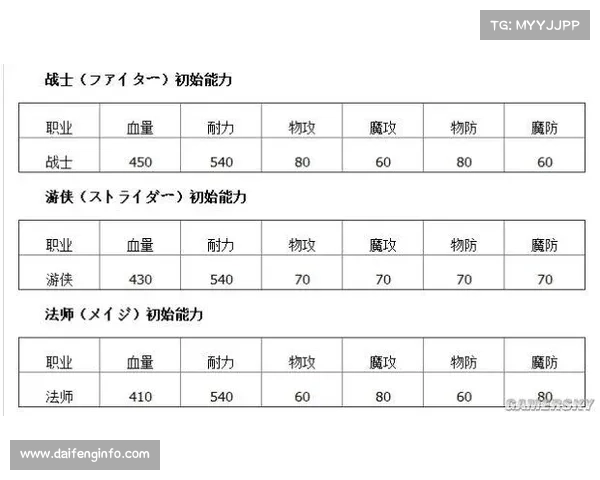 极限物攻:龙之信条的独行侠之路 极限物攻:龙之信条的独行侠之路