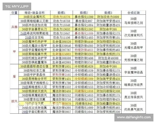 英雄传奇通关秘籍:最强攻略手册 英雄传奇通关秘籍:最强攻略手册