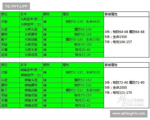 诛仙单机:光效值提升攻略,装备全面升级 诛仙单机:光效值提升攻略,装备全面升级